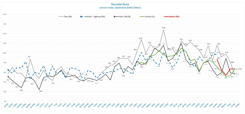 săptămâna #15: consum