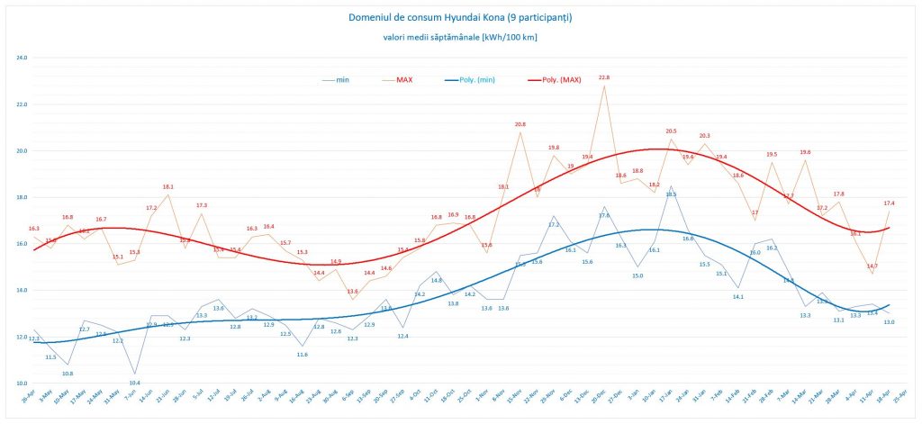 săptămâna #16: domeniul de consum