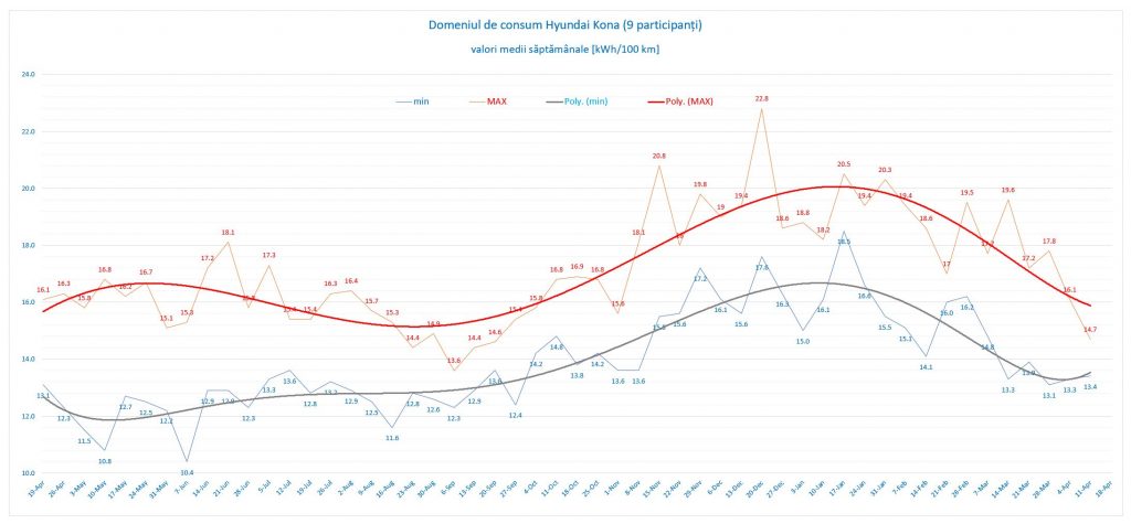 săptămâna #15: domeniul de consum