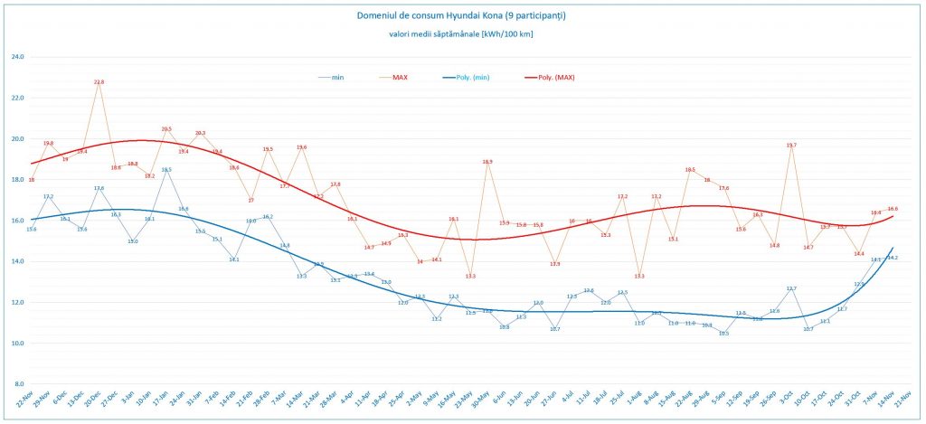 săptămâna #46: grafic domeniul de consum