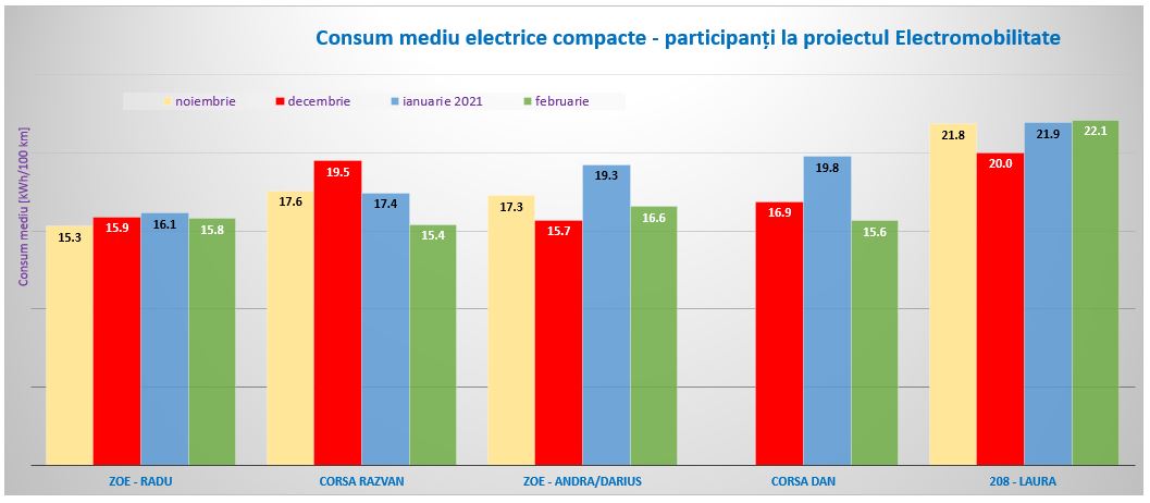 Consum sezon rece - compacte.JPG