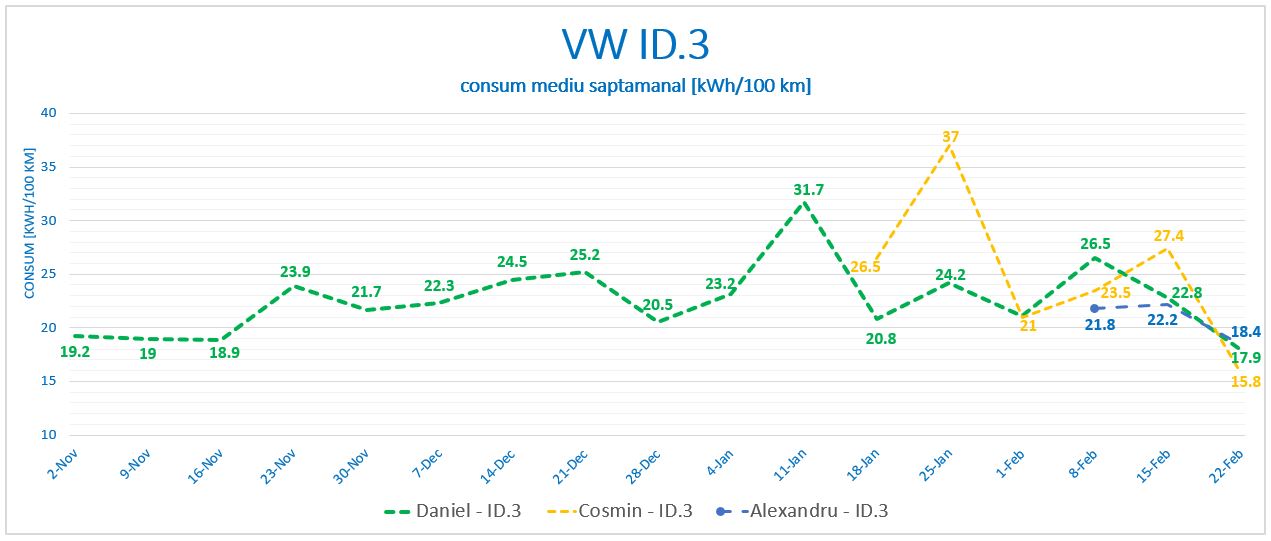 Consum ID.3.JPG