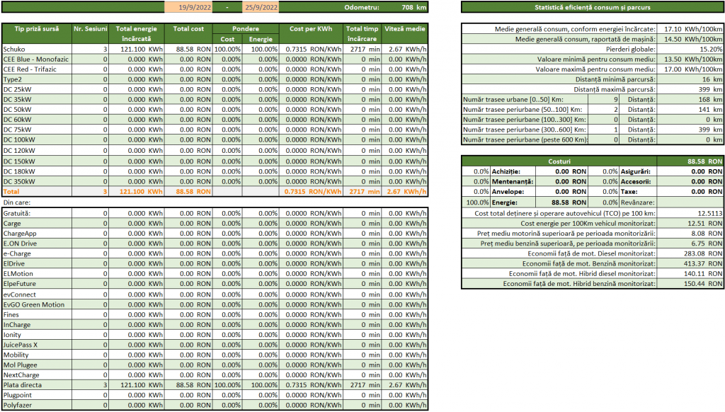 săptămâna #38: informatii Andrei