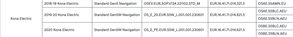săptămâna #23: update Kona
